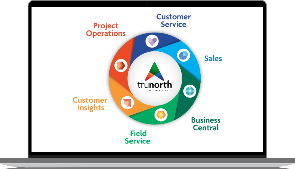 image of a laptop explaining what trunorth does